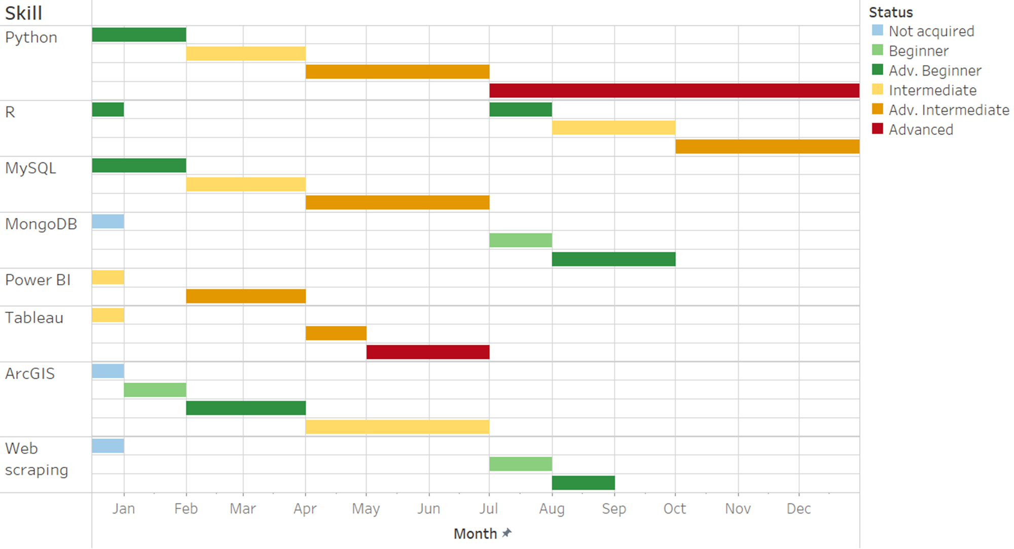 Personal Roadmap